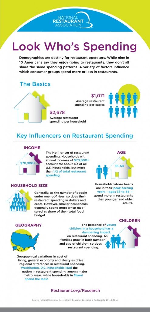 Consumer-Spending-Infographic-1
