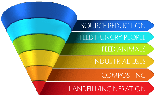 FWRA_hierarchy