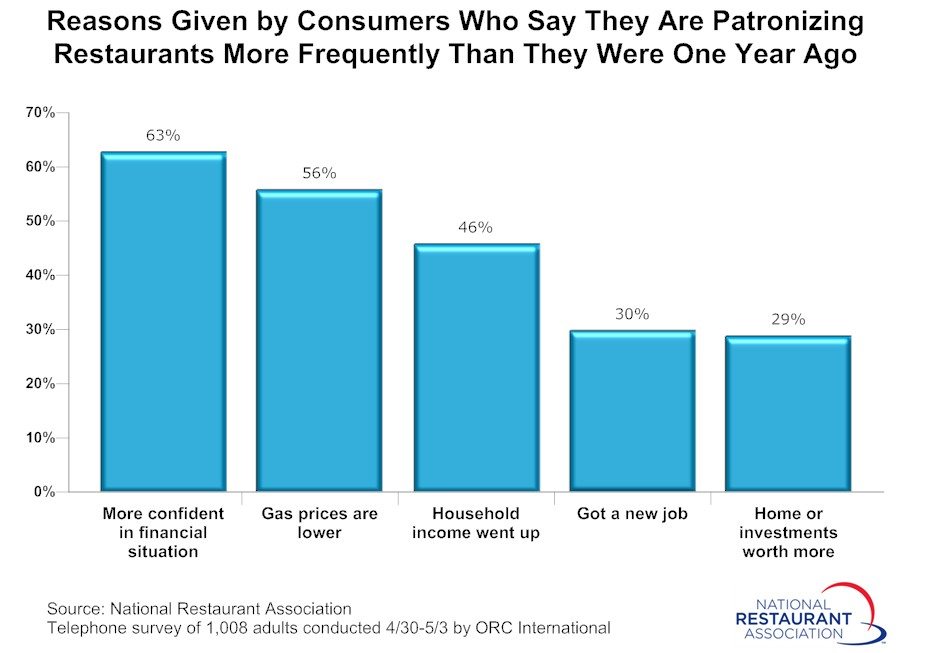 Sales-Gap-Reasons