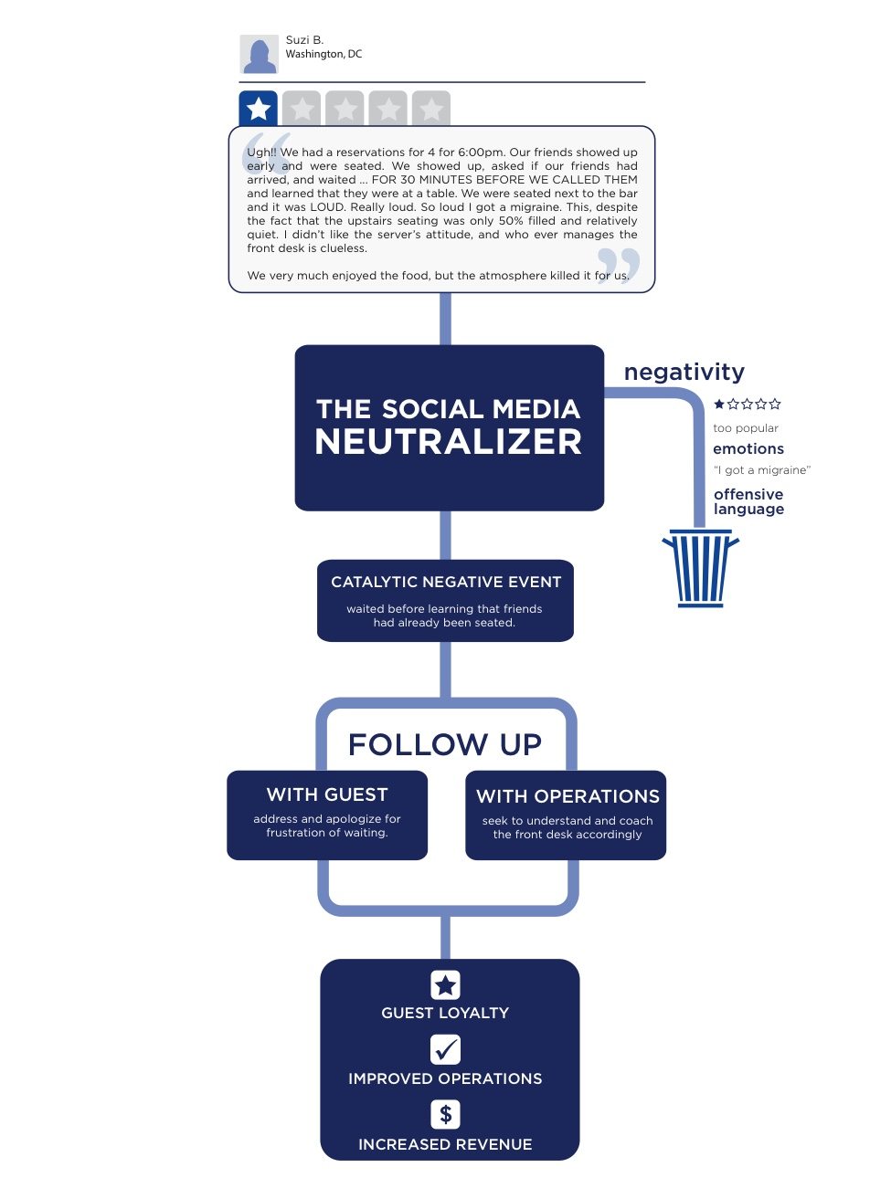 Social-Media-Neutralizer-Graphic copy