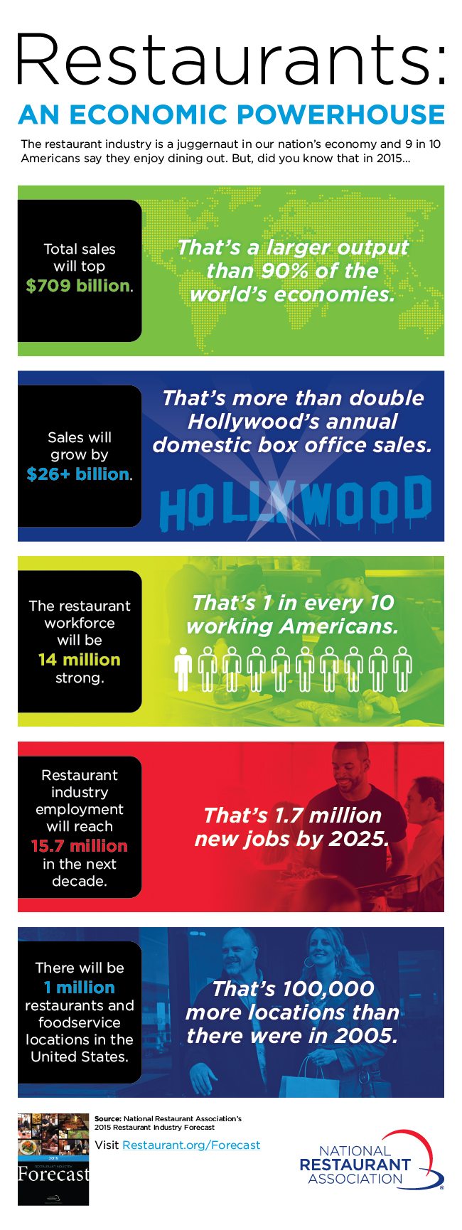 forecast2015_infographic